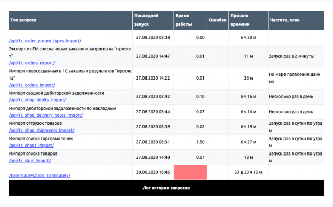 У какой bim системы есть интеграция с 1с